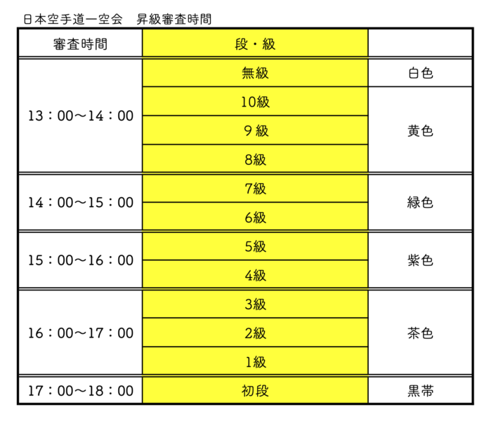 茨城石岡 天気